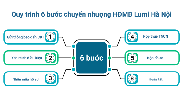 thu tuc chuyen nhuong lumi ha noi 1