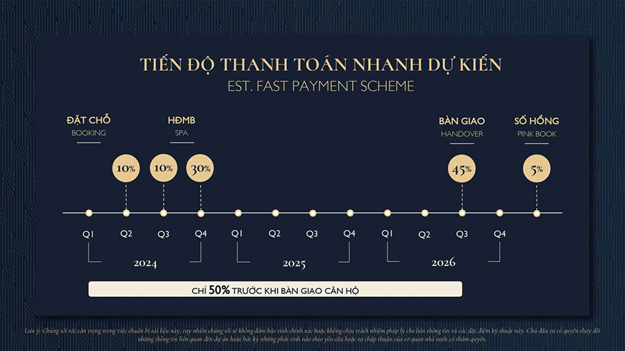 Minh họa tiến độ thanh toán nhanh dự kiến