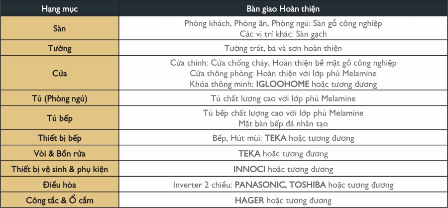 tieu chuan ban giao noi that lumi elite